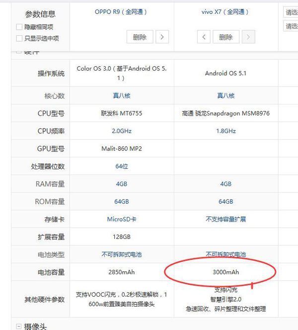 oppox7手机参数配置,oppox7pro参数配置 oppo r9和vivox x7哪个手机好,性价比高?适合玩手游吗