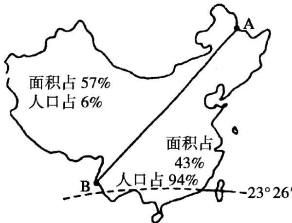 我国的人口地理分界线即胡焕庸线,是从( )到( ),东南部和西北部人口