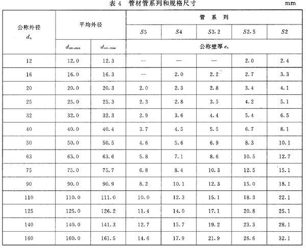 请问你是干什么的能告诉我吗多谢  追答: 我是做塑料制品的,谈不上