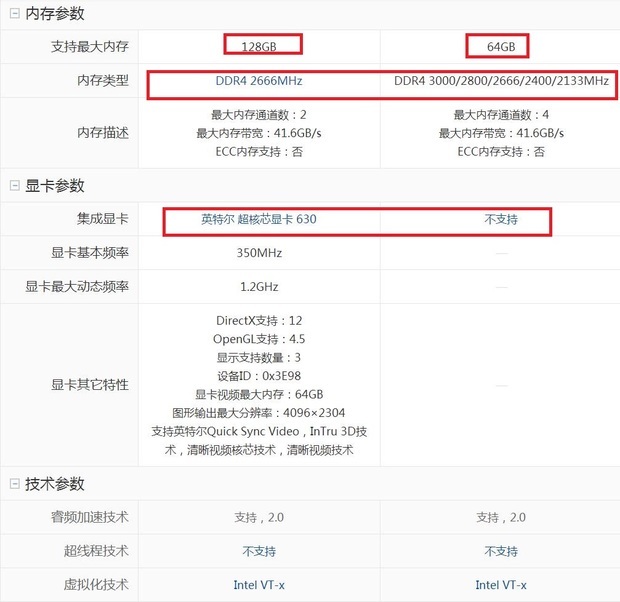 i7 9700k与i7 9700kf,有何区别