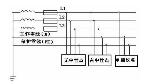 三相五线制零线要不要进开关?