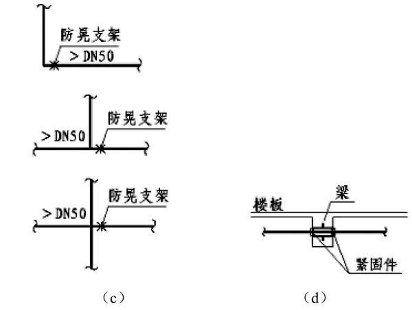 架空管道的哪些部位应设置固定支架或防晃支架?