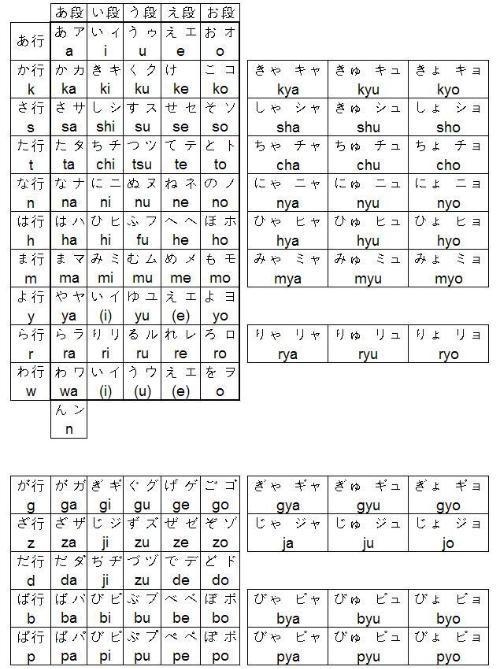 日语50音图的发音都是相当于中文拼音的第几声