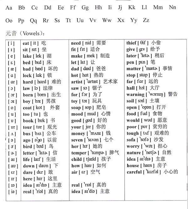 二十六个字母a-z的音标是什么
