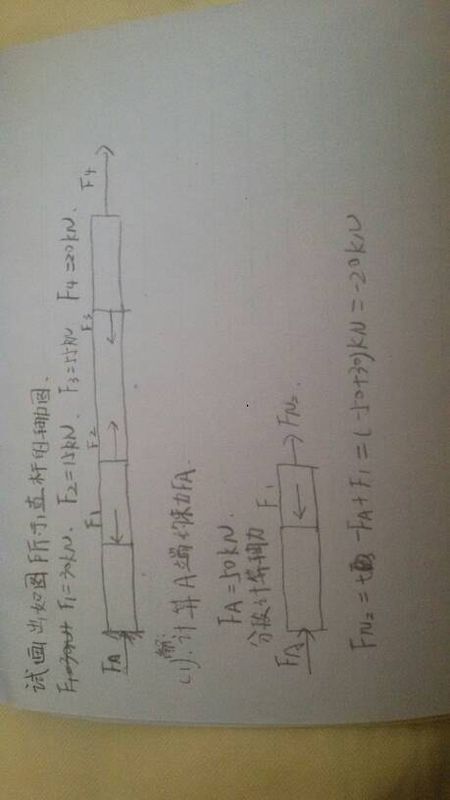 工程力学,轴力问题. 为什么fn2=-20kn,不等于-70kn,求解答