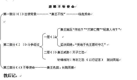 与《唐雎不辱使命》社会背景相同的篇目有哪些