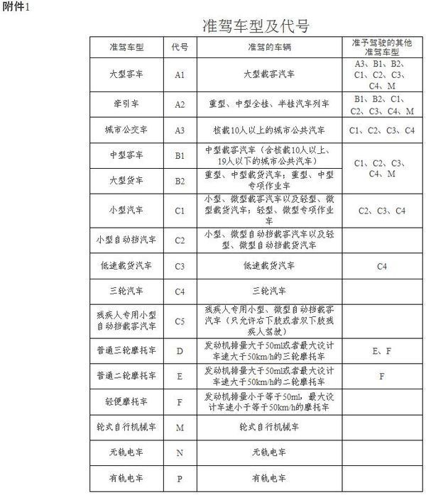 其它准驾车型附图供你参考