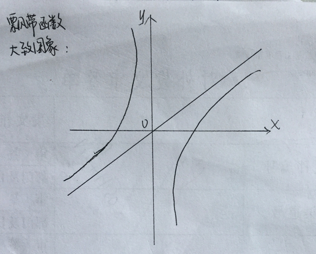 谁能给我讲一讲飘带函数