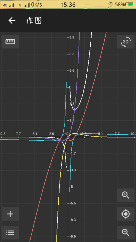 请教lnx/x,e^x/x,x/e^x,xe^x,xlnx这五个函数的图像