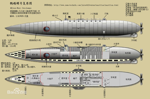 海底两万里潜艇简易图