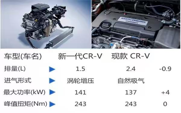 5l和1.5t有什么区别?1.6sm mt什么意思?