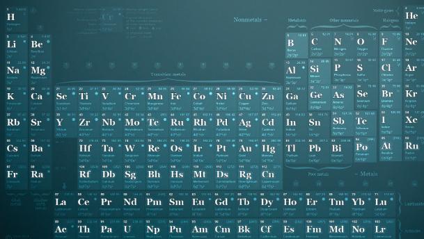 元素周期表分区是如何划分的?_360问答