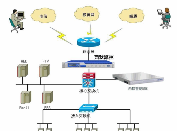 dns解析慢 路由_路由器dns作用_路由dns怎么设置