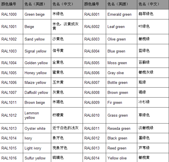 ral7040是一种灰色,与潘通色卡的423c相似,其rgb值分别为:92 99 104