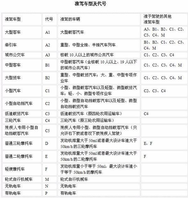 c5驾驶证能开什么样的车