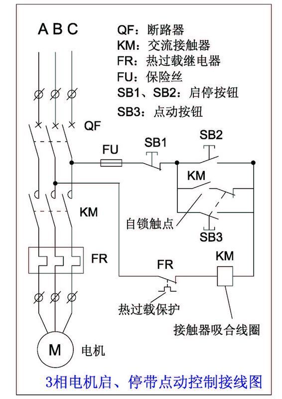 某生产机械要求既能点动控制,又能连续控制,并需加短路,过载保护装置