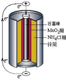 锌锰干电池是最早使用的化学电池,其基本构造如图所示