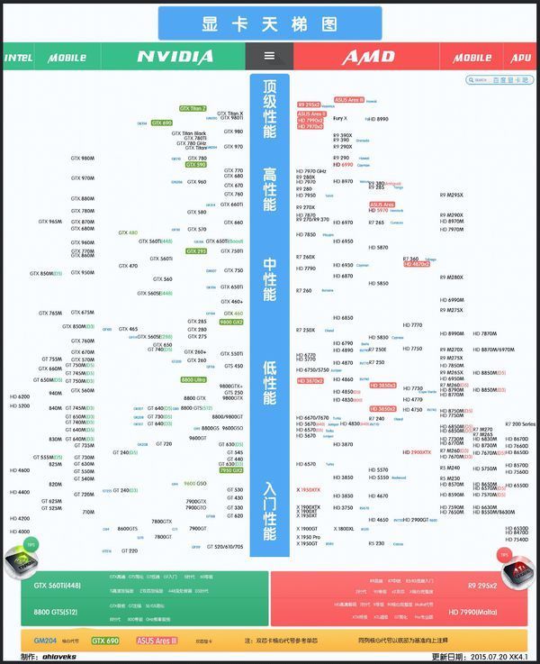 求最新的cpu排名,还有显卡的.天梯图也行(要高清),表格也行