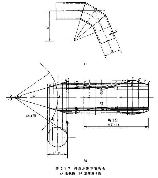 保温外包铁皮的弯头怎么下料?有分解图的详细步骤吗?