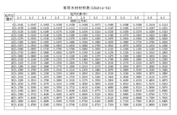 2米木材材积表?