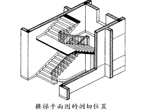 在楼梯的底层平面图应标注出各地面的标高和楼梯剖面图的剖切符号等