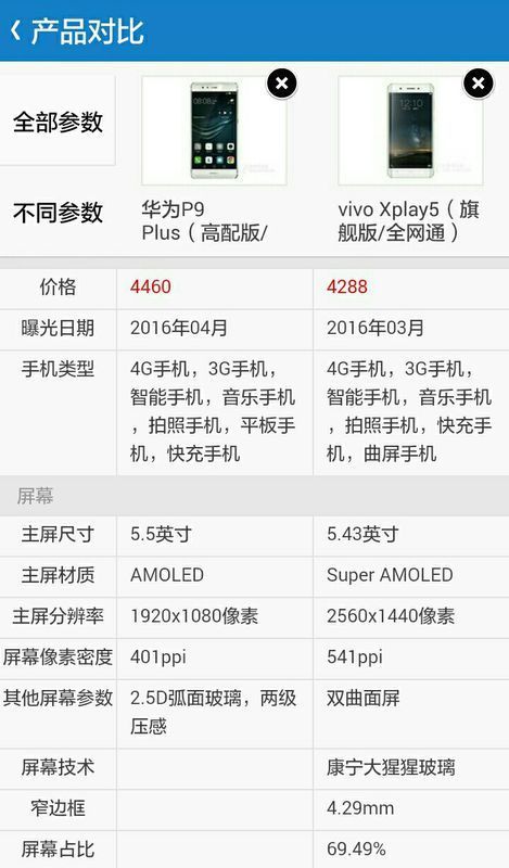 vivo x play5和华为p9哪个好.各个方面比较一下