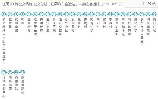 江阴到周庄206路公交车路线