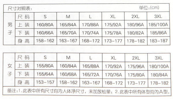 衣服s,m,l尺码 各代表什么意思啊?