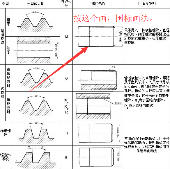 这是国标画法,例如:m5螺纹外形按5mm画.