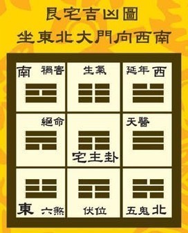 你这个应该是坐东北,向西南吧?