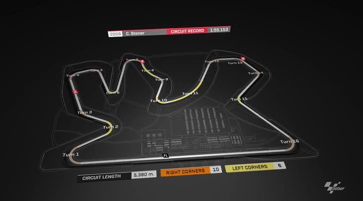 motogp 卡塔尔站罗塞尔赛道介绍(3d全景)