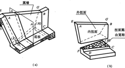 翼墙与耳墙的区别