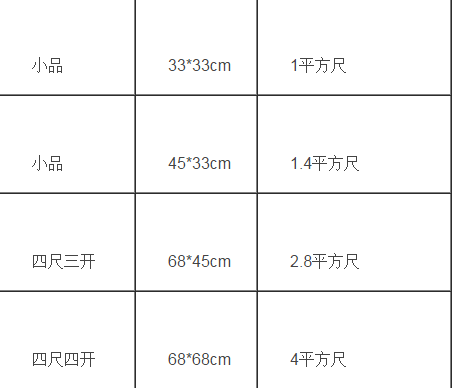 国画的尺寸是实际丈量的尺寸吗