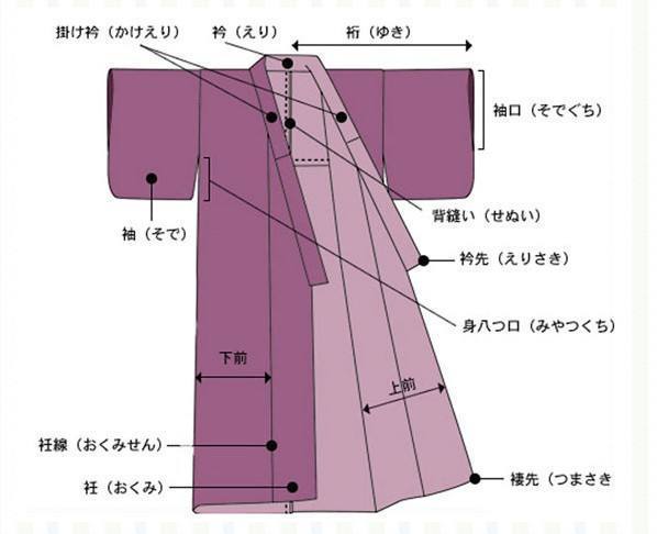 日本浴衣由几部分组成