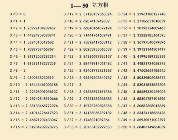 初中生背平方立方根表