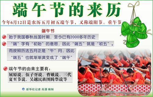 纪念伍子胥说   中国传统节日:端午节的由来