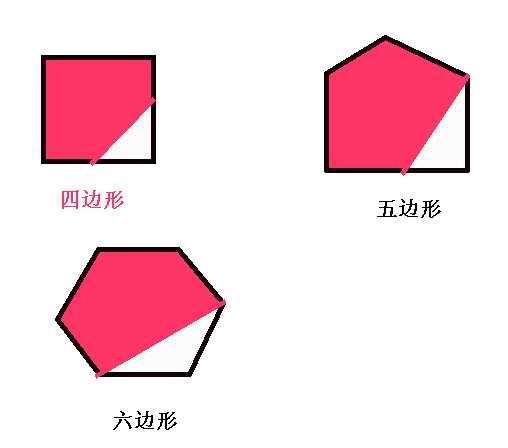 一个多边形被截去一个角后,变为五边形,你知道原来的多边形是几边形吗