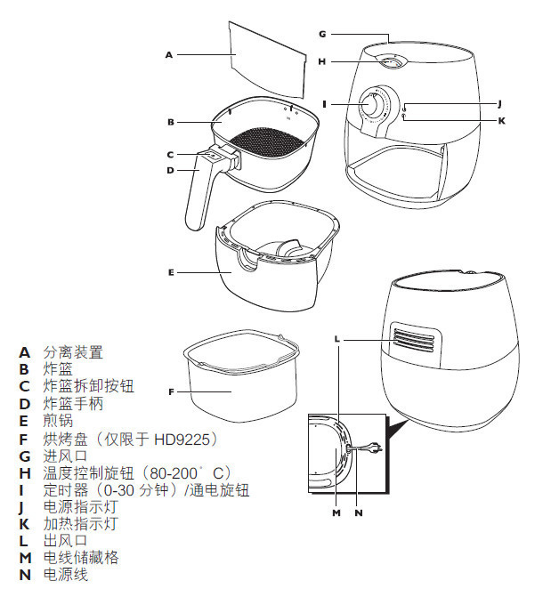 空气炸锅结构