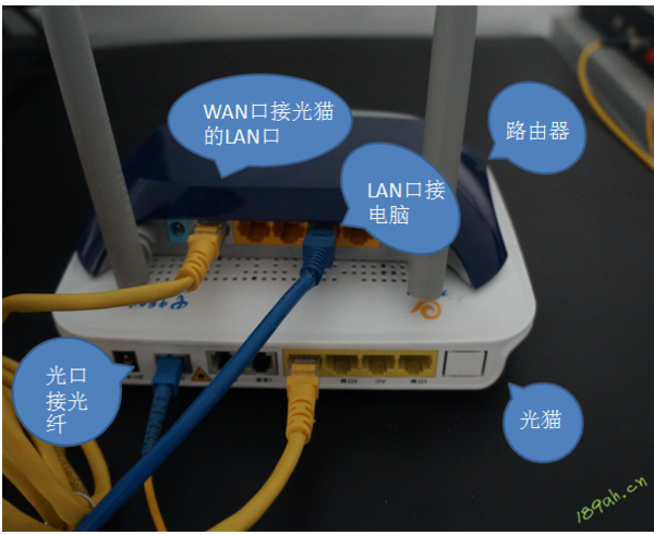 电信光纤猫怎么连无线路由器