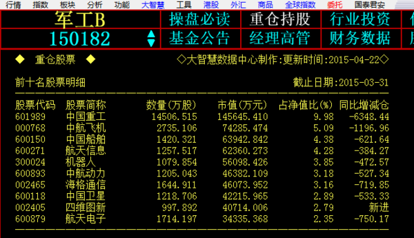 军工b旗下有什么股票