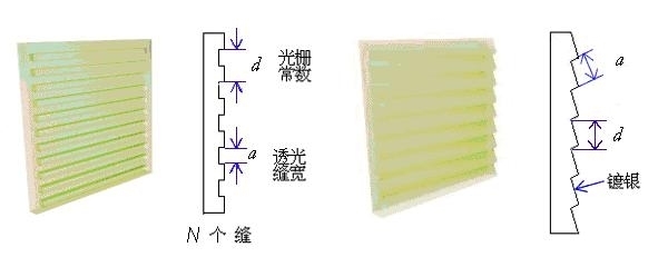 平面光栅有没有色散和聚焦作用