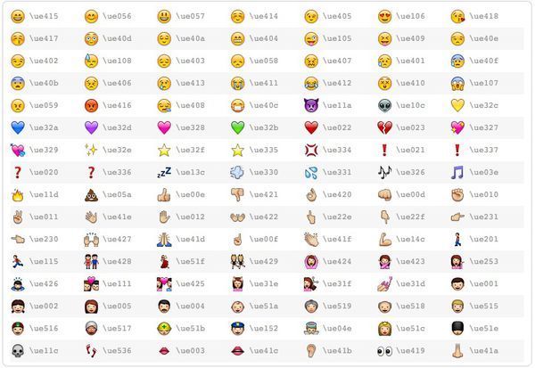 自带的输入法点击笑脸标志也可以查看,多数手机自带支持的emoji表情的