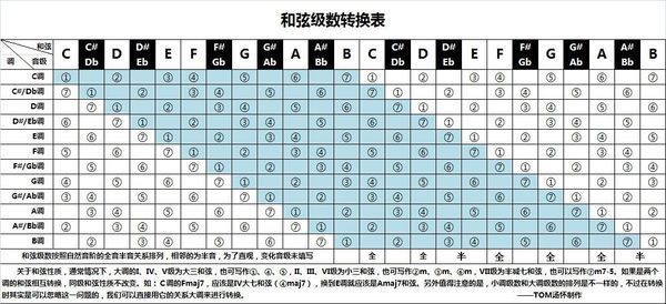 降e萨克斯d调指法