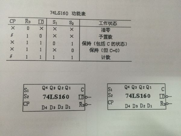 用两片同步十进制计数器74ls160接成二十三进制计数器