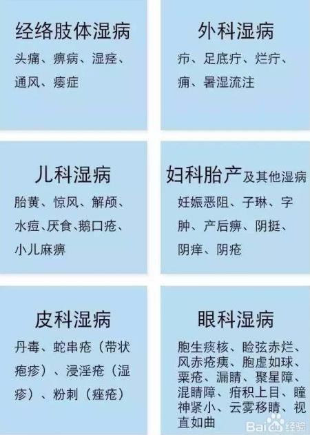 如果长期湿气中的人会引起啥呢?