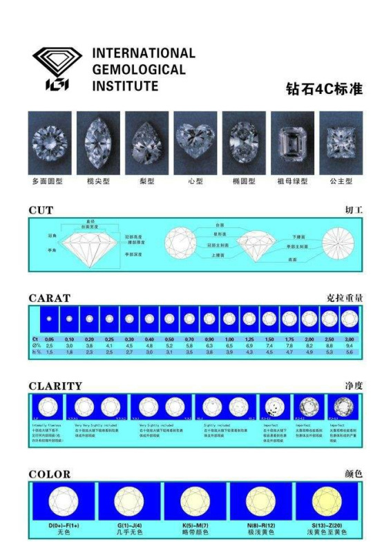 钻石4c是什么意思 ?