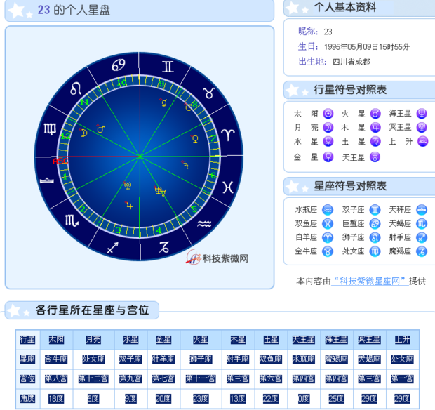 求高人分析我的星盘