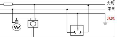 什么叫火线,什么叫零线,接地是什么意思