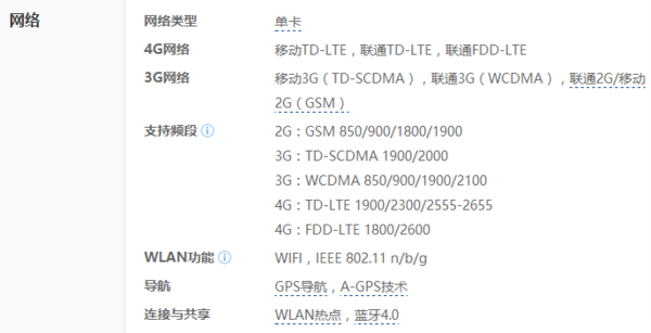 oppor5手机支持电信网络嘛?