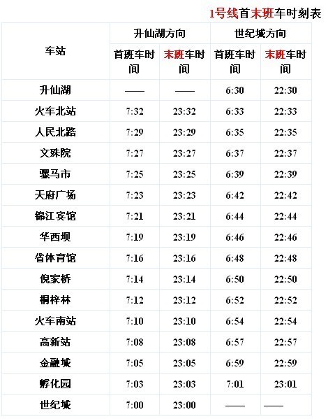 成都地铁1号线晚上什么时候下班